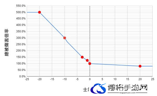 卧龙苍天陨落士气系统对伤害影响是什么