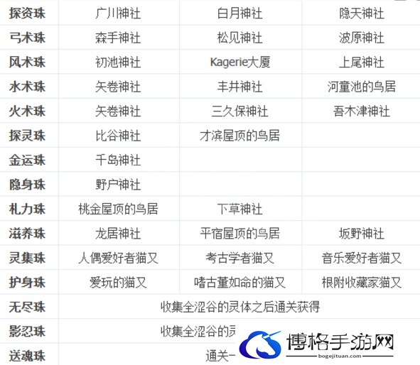 幽灵线东京在哪找念珠