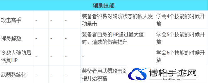 八方旅人2武器大师技能一览
