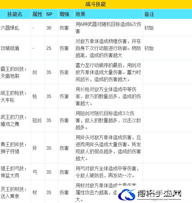 八方旅人2武器大师技能有什么-武器大师技能一览