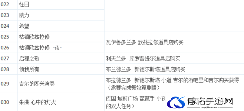 八方旅人2唱片获取位置分享