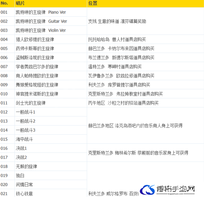 八方旅人2如何获得唱片-唱片获取位置分享