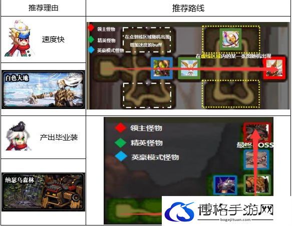 dnf110级版本在哪里搬砖