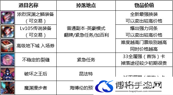 dnf110级版本最新搬砖地图攻略