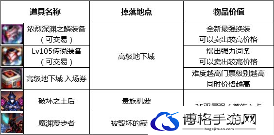 dnf110级版本最新版砖地图攻略
