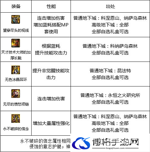 dnf110级版本在哪里搬砖