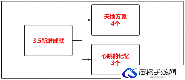 原神3.5版本新增成就一览