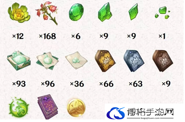 原神卡维突破需要什么材料-卡维突破所需材料