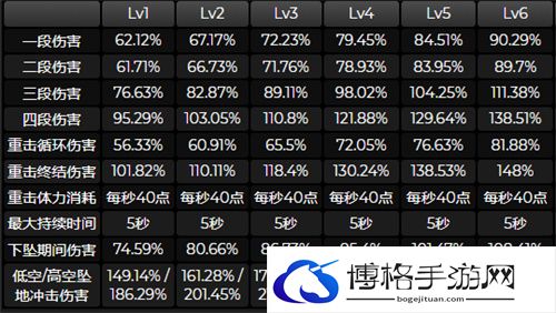 原神迪希雅技能是什么