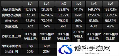 原神迪希雅技能是什么