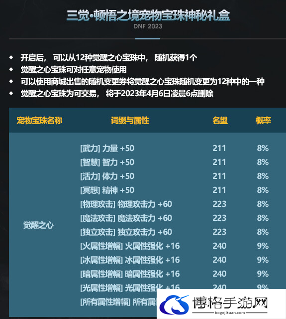 dnf2023宠物宝珠是什么