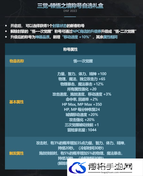 dnf2023新春称号属性怎么样