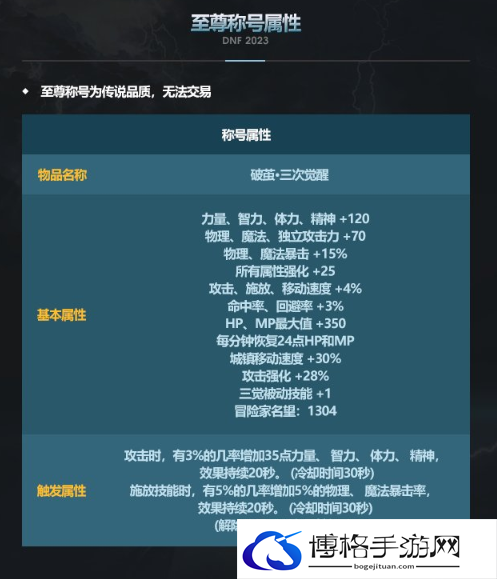 dnf2023新春称号属性怎么样