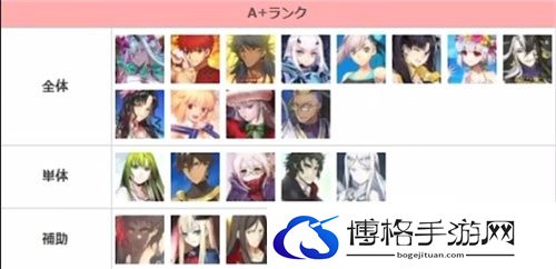 fgo节奏榜2023怎么排