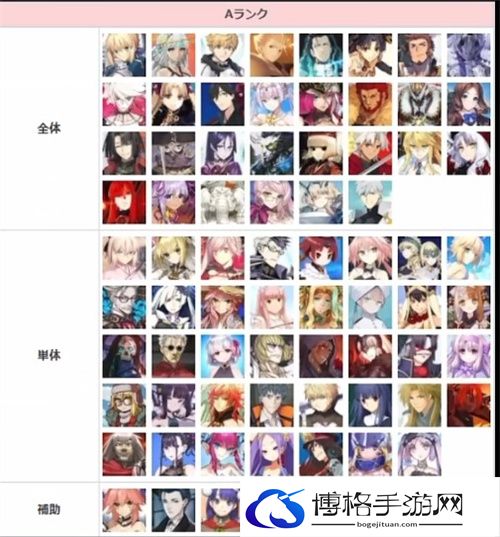 fgo节奏榜2023怎么排