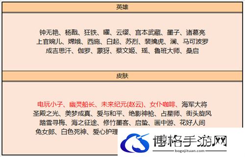 2023王者荣耀皮肤碎片商店更新了什么皮肤