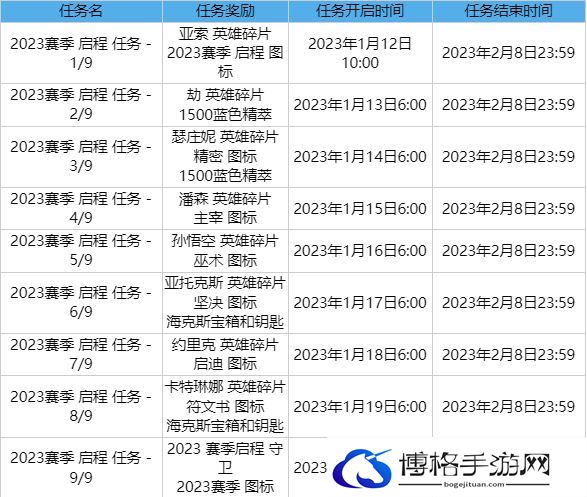 英雄联盟2023启程任务怎么做