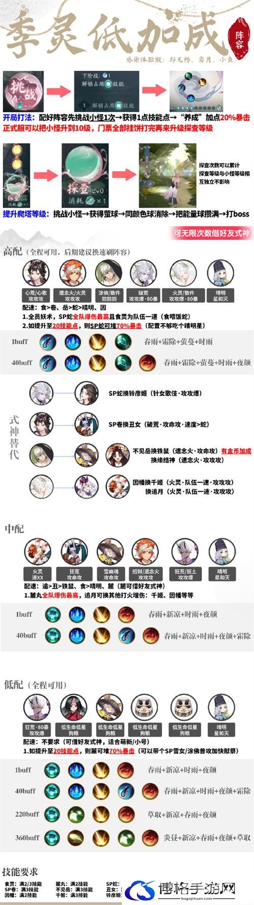 阴阳师化四季阵容怎么搭配