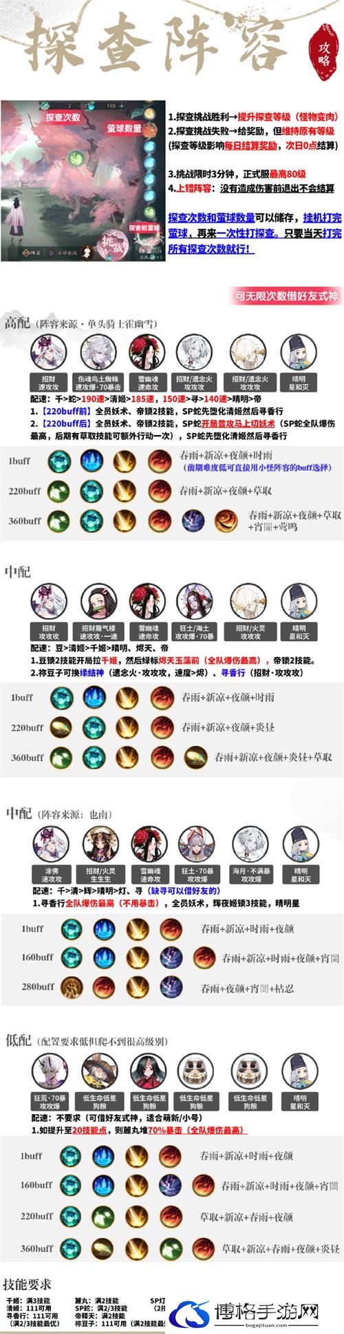 阴阳师化四季阵容怎么搭配