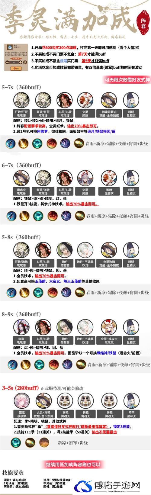 阴阳师化四季阵容怎么搭配