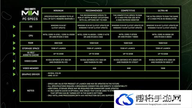 使命召唤19需要什么配置