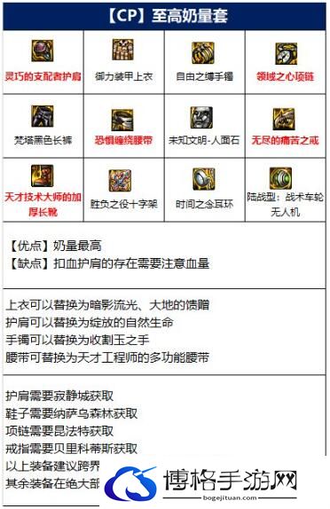 DNF圣骑士110装备搭配攻略