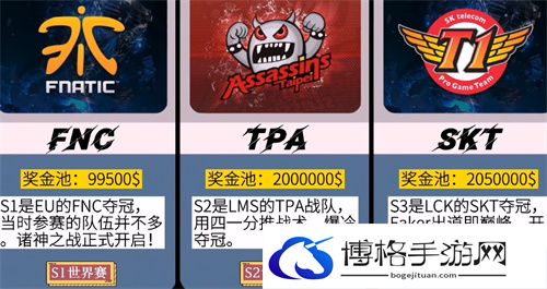 英雄联盟s赛历届冠军有哪些