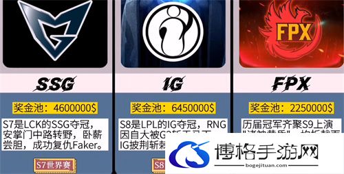 英雄联盟s赛历届冠军有哪些