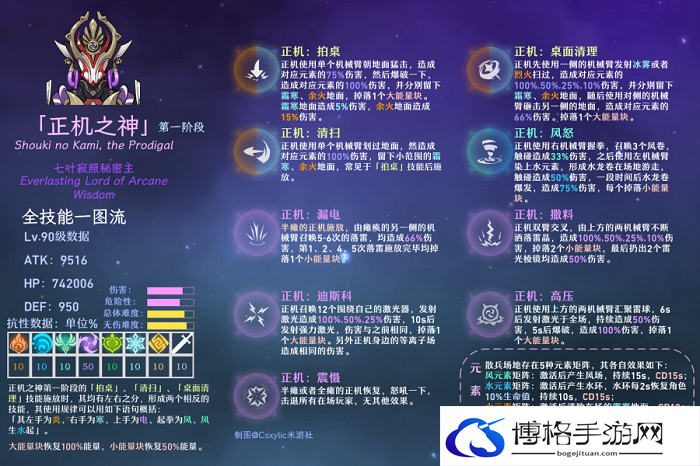 原神正机之神怎么打
