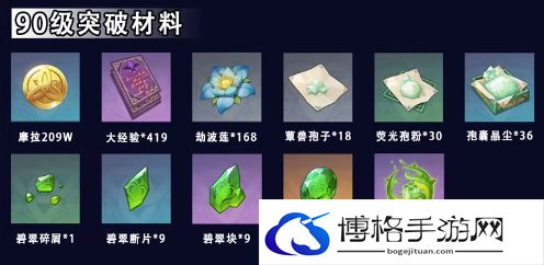 原神草神升级突破材料是什么