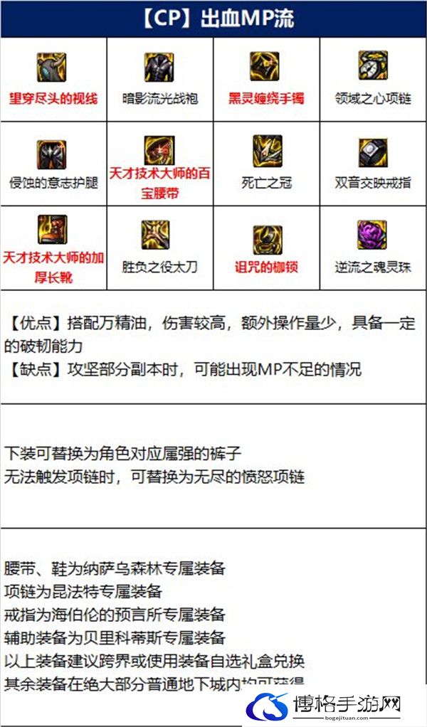 DNF110狂战士装备1.jpg