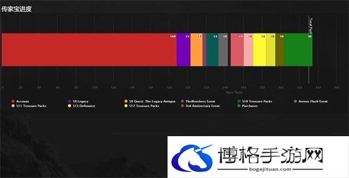 apex怎么看自己开了多少个箱子