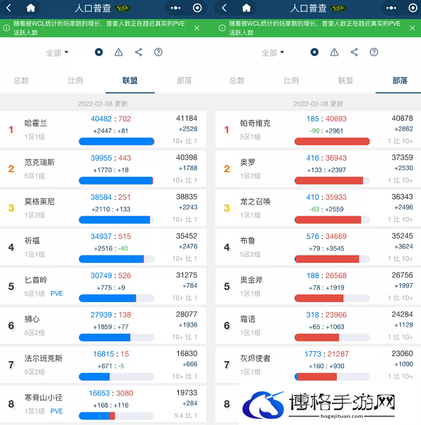 魔兽世界人口普查怎么看