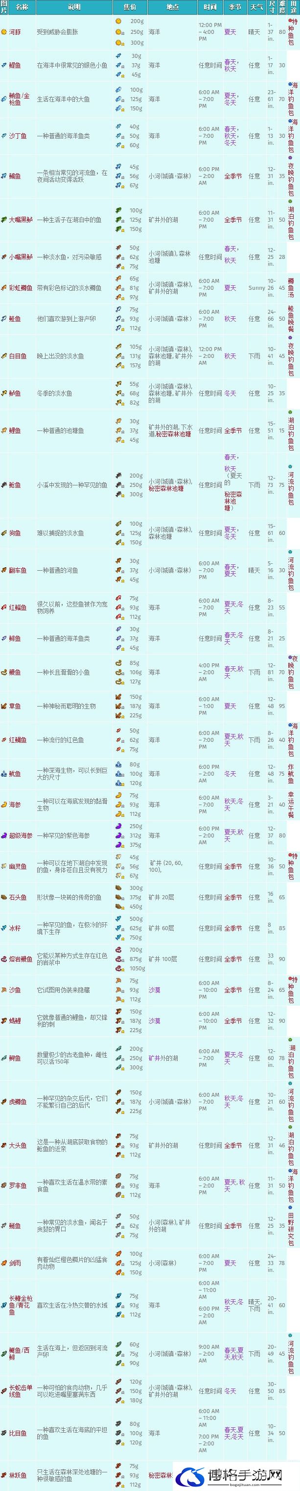 星露谷物语所有鱼图鉴有哪些