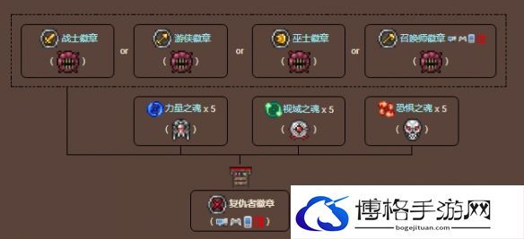 泰拉瑞亚复仇者徽章怎么获得.png