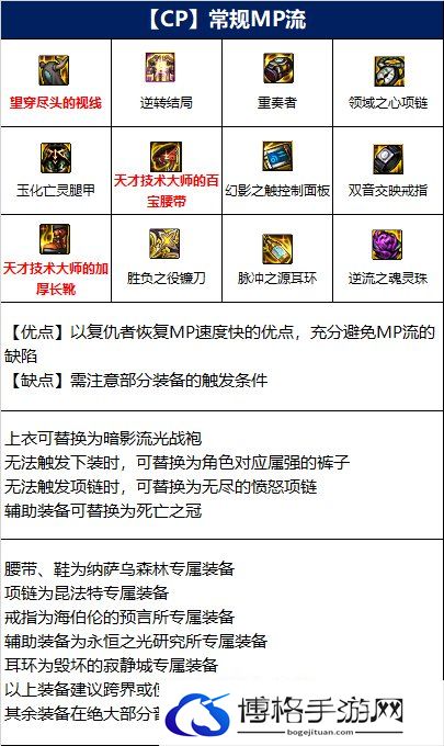 dnf复仇者110级装备1.jpg
