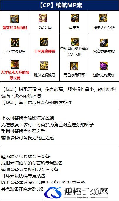 dnf复仇者110级装备2.jpg