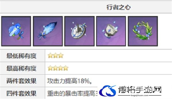 原神可莉前期用什么圣遗物