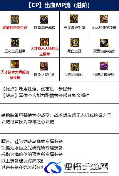 dnf剑魔110级装备2.jpg