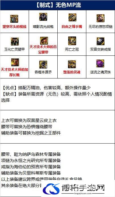 dnf战斗法师110级装备.jpg