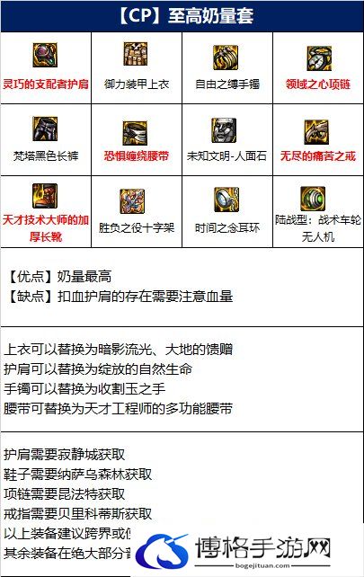 dnf110级版本奶妈装备1.jpg