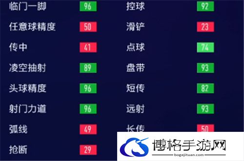 fifa22生涯模式前锋怎么加点