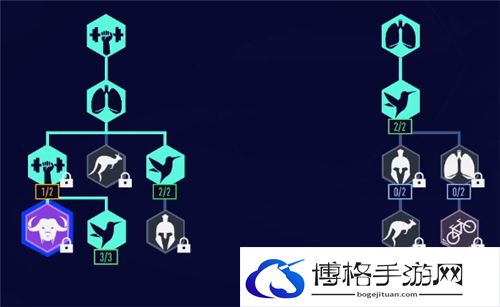 fifa22生涯模式前锋怎么加点