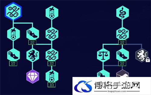 fifa22生涯模式前锋怎么加点