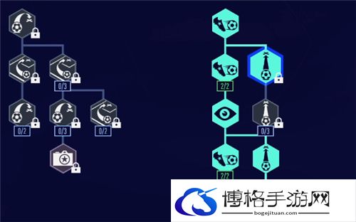 fifa22生涯模式前锋怎么加点