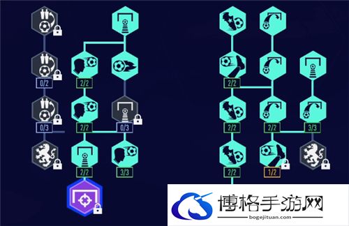 fifa22生涯模式前锋怎么加点
