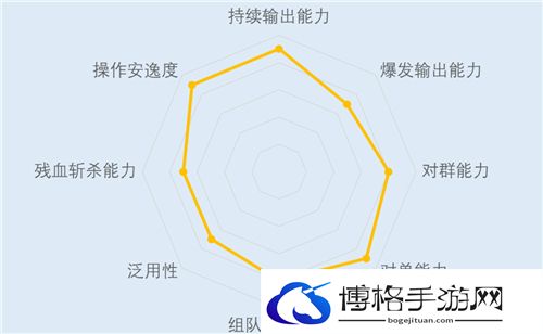 原神荒泷一斗值得培养吗