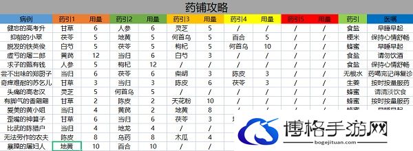叫我大掌柜药方配方大全