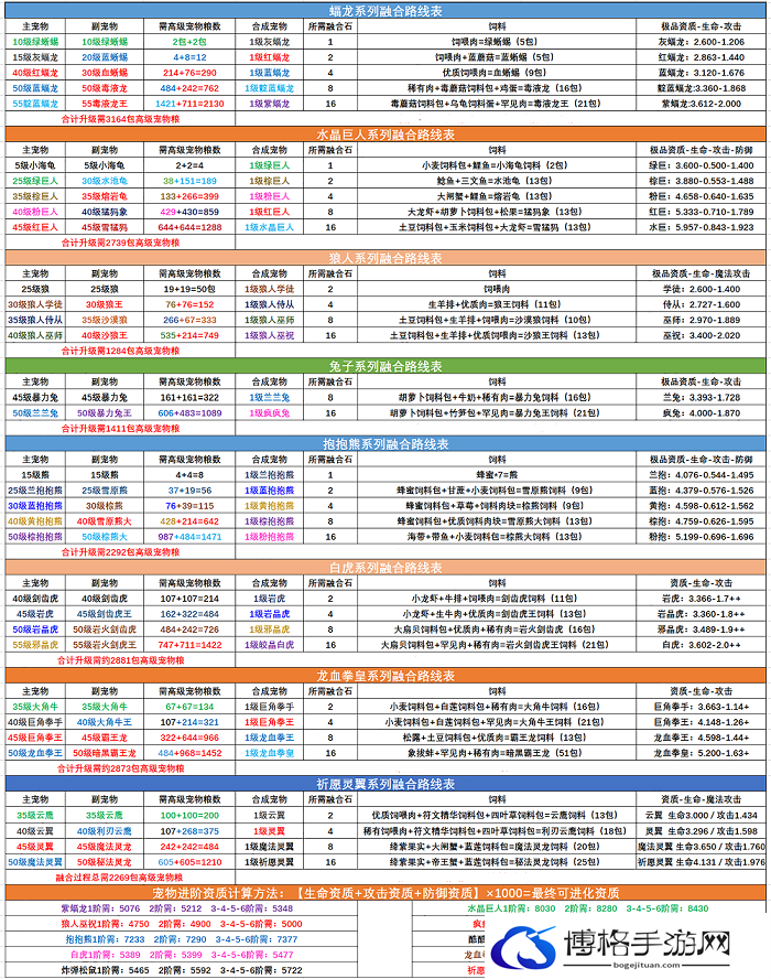 创造与魔法宠物融合表2022有哪些