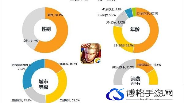 王者荣耀全球一共有多少玩家